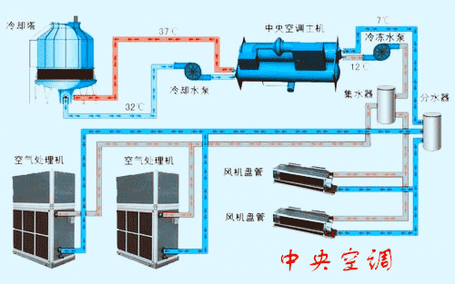 嵌入式工控机在中央空调柔性控制的解决方案