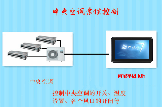 嵌入式工控机在中央空调的应用