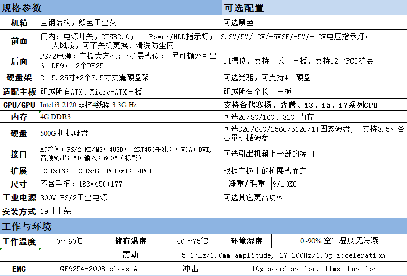 配置参数