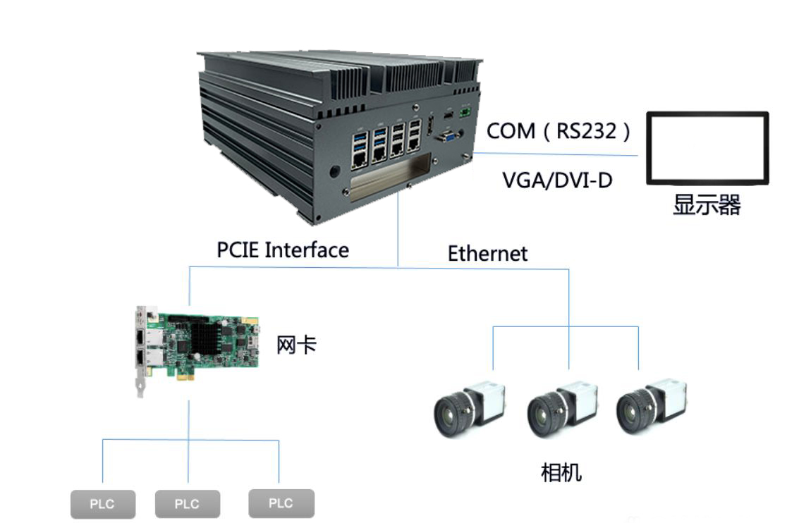 工控机和plc的关系是什么?