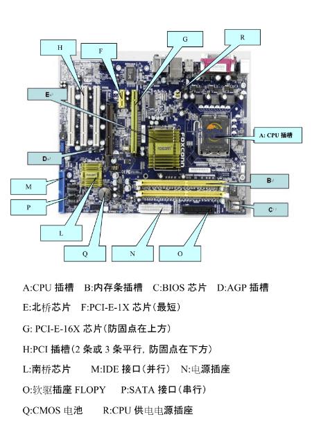 工业主板整体介绍——赋能未来的智能核心