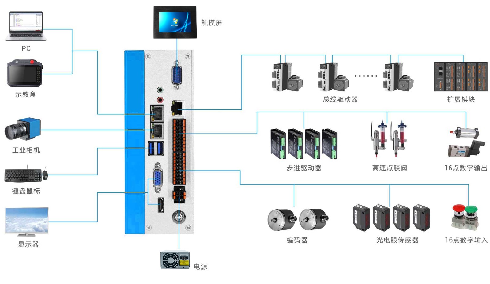 触摸屏与工控机的连接方式:简便与高效的智能工业控制解决方案