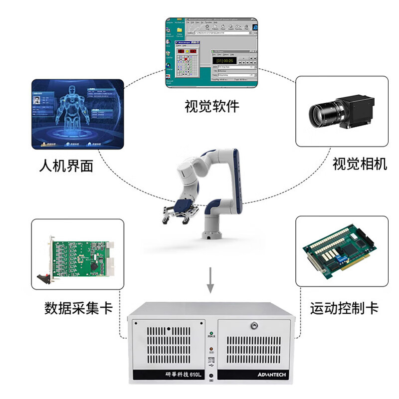 研华工控机 IPC-510