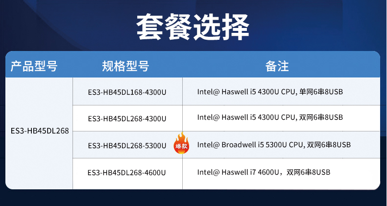 3.5寸嵌入式主板 ES3-HB45DL268 