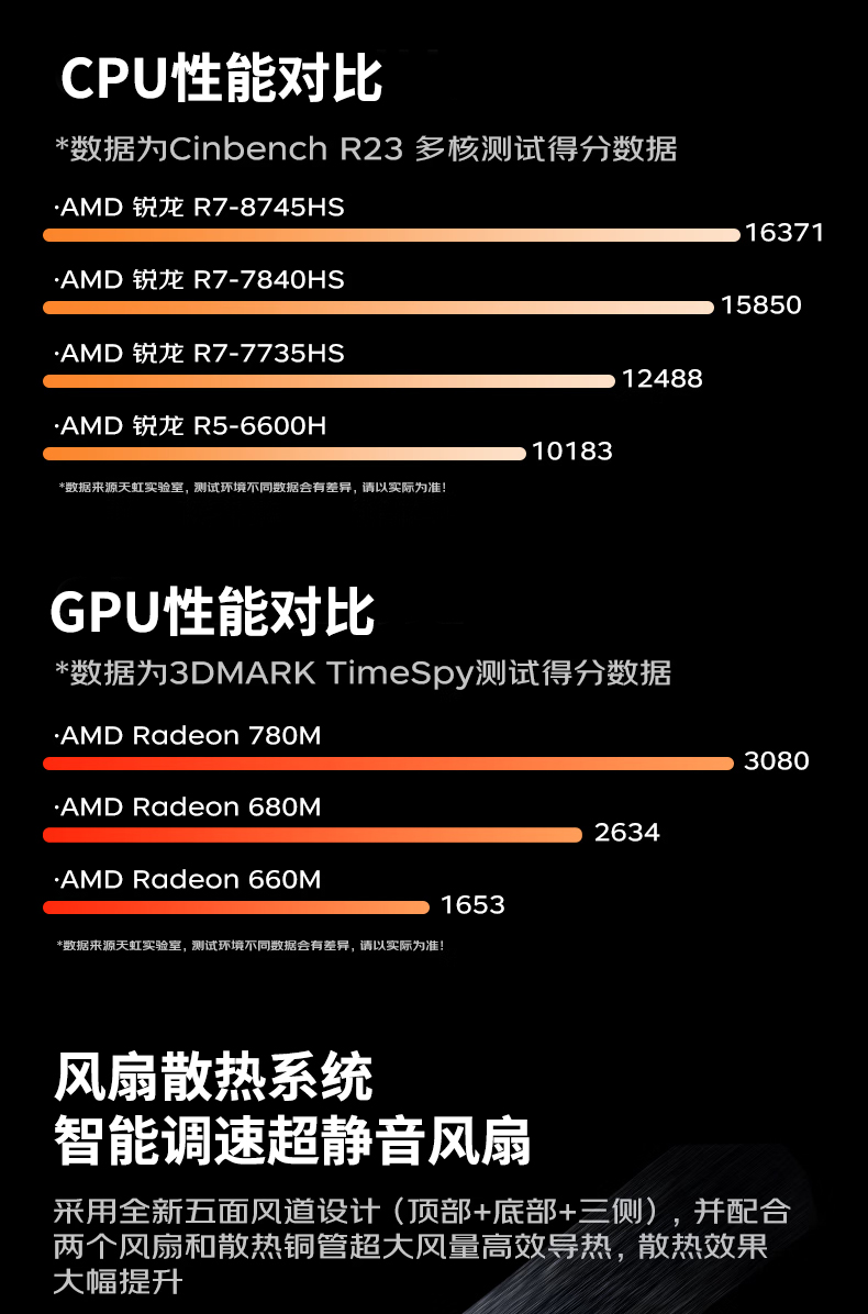 AMD低功耗迷你电脑主机